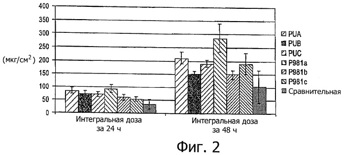 Диклофенаковый гель (патент 2463038)