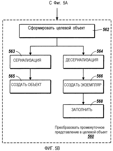 Средства сопряжения типов (патент 2364918)