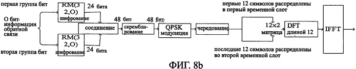 Способ и пользовательское устройство для передачи информации обратной связи (патент 2540834)