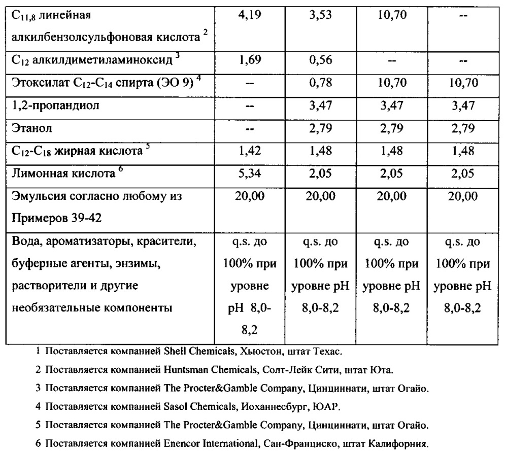 Композиции потребительских продуктов, содержащие полиорганосилоксановые полимеры с кондиционирующим действием (патент 2617404)