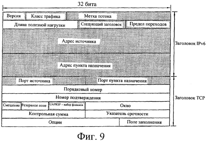 Способ передачи пакетных данных в системе связи (патент 2316906)