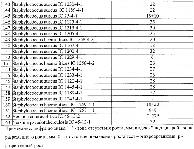 Штаммы бактерий bacillus subtilis и bacillus amyloliquefaciens, обеспечивающие восстановление микробиоценозов почвы и желудочно-кишечного тракта животных, обладающие бактерицидной, фунгицидной и вирулицидной активностью, и препарат на основе этих штаммов (патент 2482174)