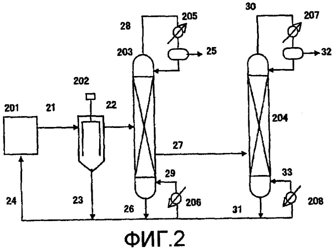 Способ получения изоцианатов (патент 2434849)