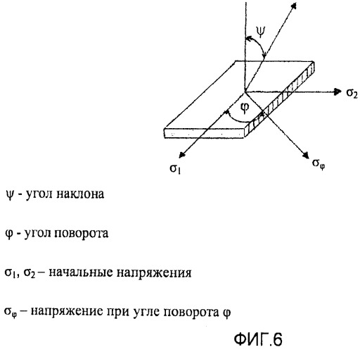 Режущая вставка со структурой износостойкого покрытия с индикацией истирания и способ ее изготовления (патент 2469819)