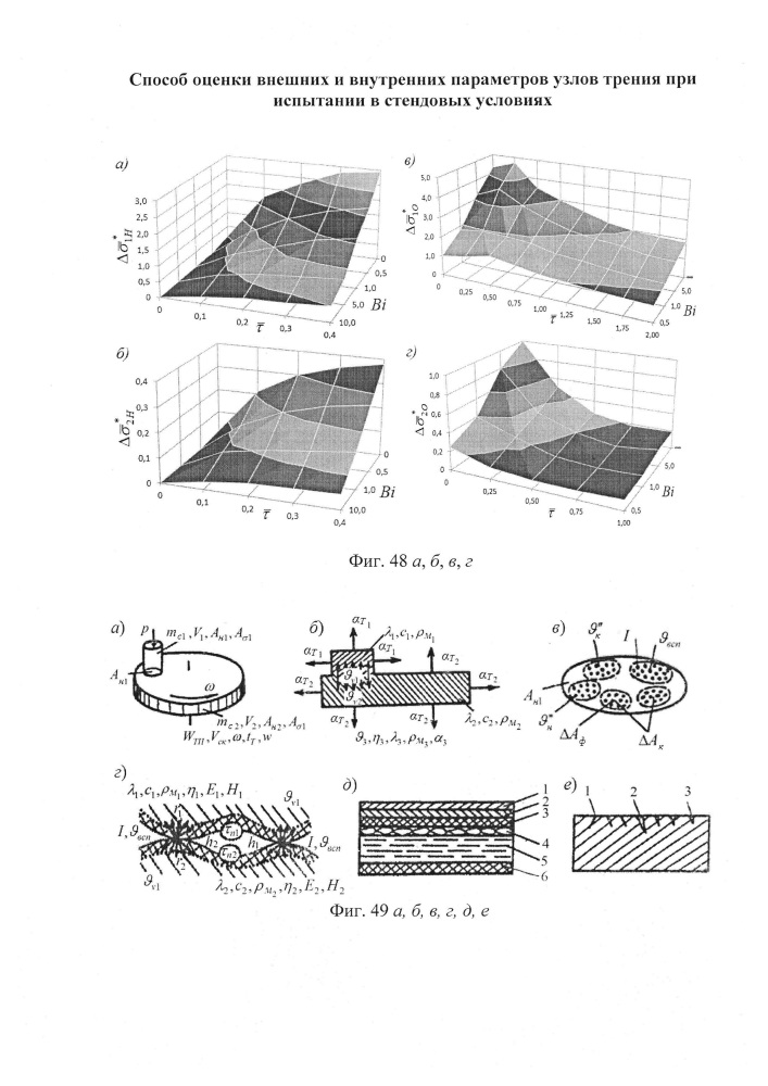 Способ оценки внешних и внутренних параметров узлов трения при испытании в стендовых условиях (патент 2647338)