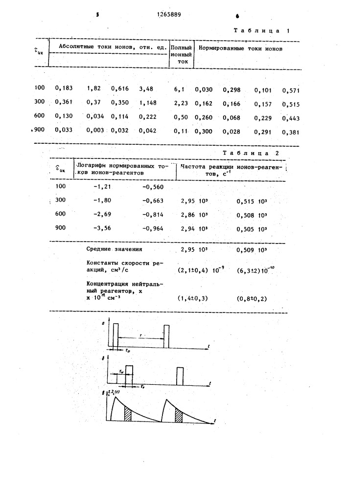 Способ масс-спектрометрического анализа микропримесей в газах (патент 1265889)