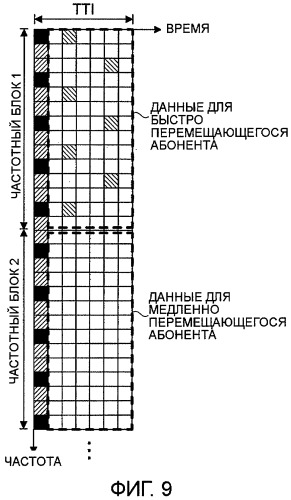 Передающее устройство, способ передачи данных, приемное устройство и способ приема данных (патент 2396715)