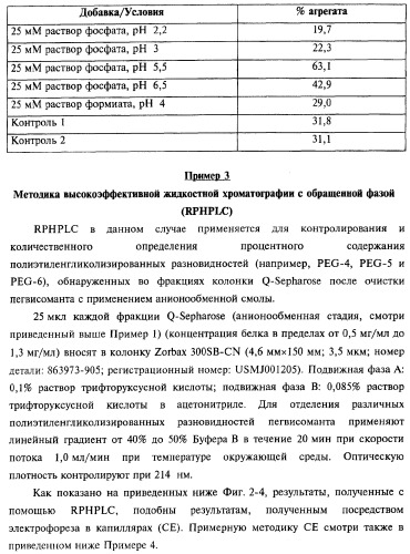 Способ получения соматотропного гормона со сниженным содержанием агрегата его изоформ, способ получения антагониста соматотропного гормона со сниженным содержанием агрегата его изоформ и общим суммарным содержанием трисульфидной примеси и/или дефенилаланиновой примеси (патент 2368619)