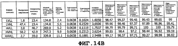 Волоконная лента собирающего средства для туманоуловителя (патент 2376056)