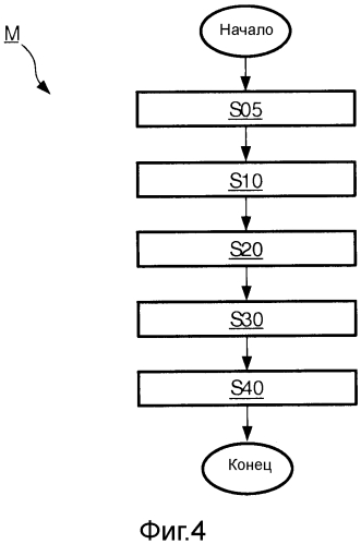 Ослабление костей на рентгенологических снимках (патент 2556428)