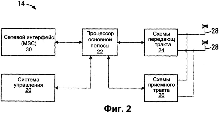 Способ передачи данных по технологии mimo и передатчик (варианты) (патент 2526886)