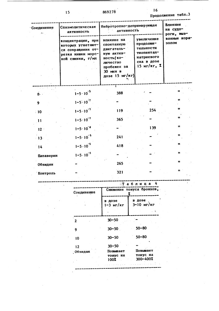 Производные 1-амино-3-(1,2,3,4-тетрагидро-или 1,2,3,4,4 @ , 9 @ -гексагидродибензофуранил-8-окси)-пропанолов-2, обладающие @ -адреноблокирующим,гипотензивным, спазмолитическим,нейротропно-депримирующим и бронхолитическим свойствами (патент 869278)