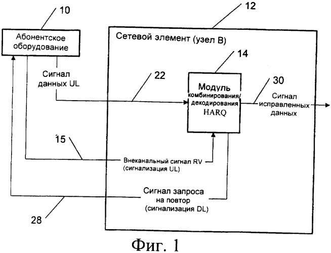 Реализация версий избыточности для усовершенствованного выделенного восходящего канала (патент 2394380)