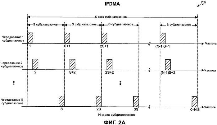 Передача пилот-сигнала и данных в системе mimo, применяя субполосное мультиплексирование (патент 2387076)