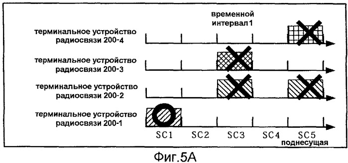 Способ произвольного доступа и терминальное устройство радиосвязи (патент 2504118)