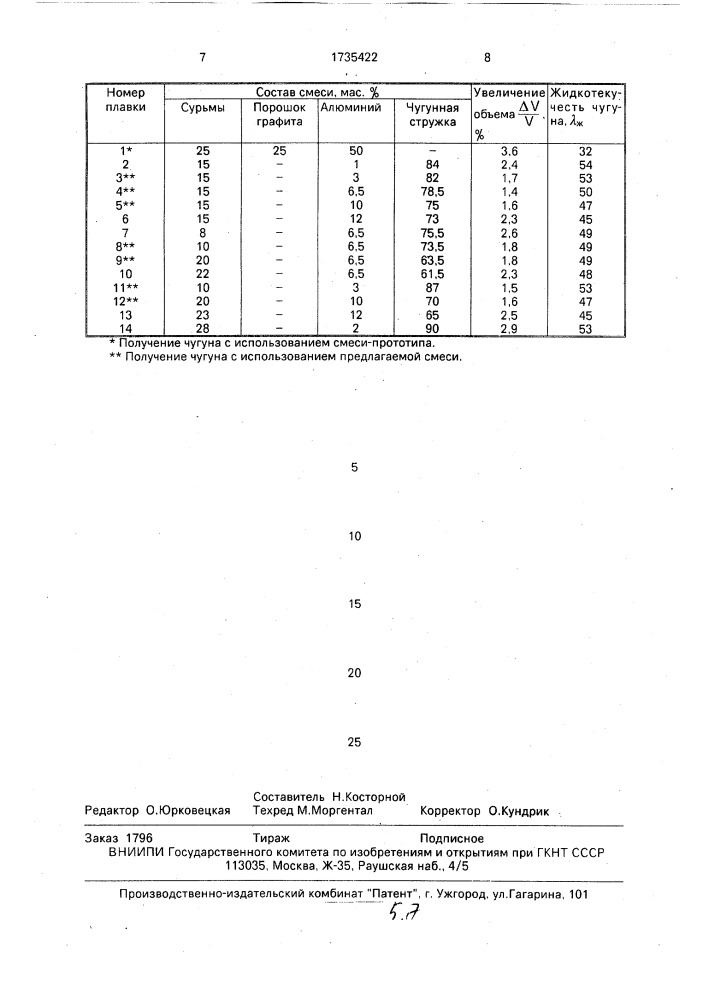 Смесь для обработки чугуна (патент 1735422)