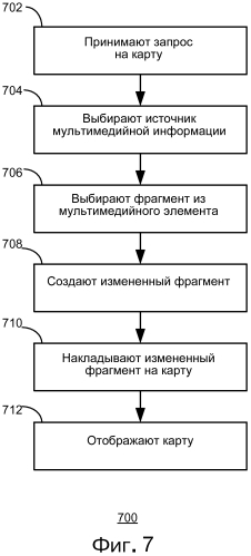 Карта с мультимедийными значками (патент 2588844)