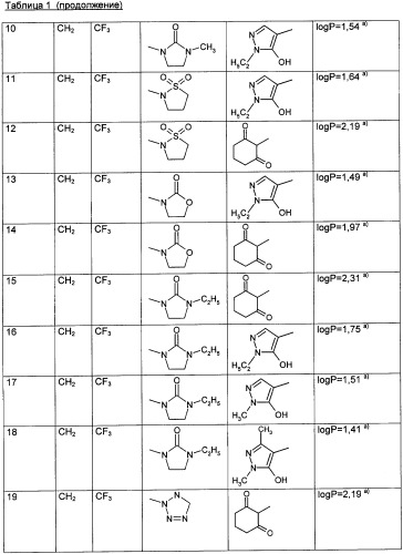 2,6-замещенные пиридин-3-карбонильные производные в качестве гербицида (патент 2339629)