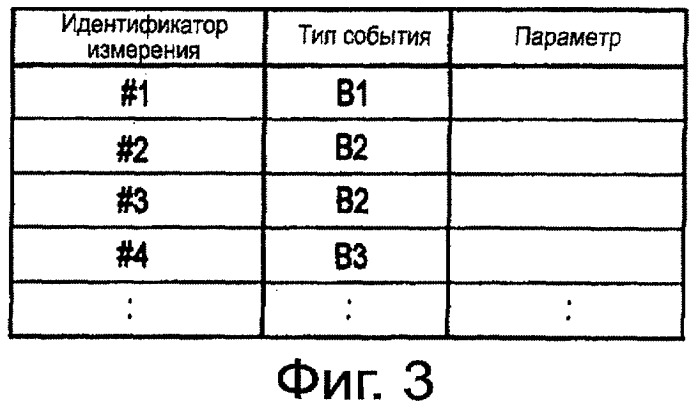 Способ осуществления мобильной связи и базовая станция радиосвязи (патент 2416175)