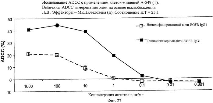 Антигенсвязывающие молекулы, которые связывают рецептор эпидермального фактора роста (egfr), кодирующие их векторы и их применение (патент 2457219)