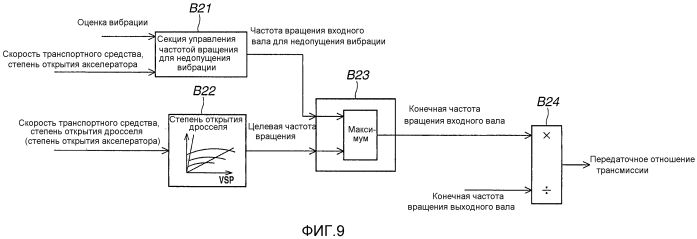 Устройство управления для транспортного средства (патент 2569976)