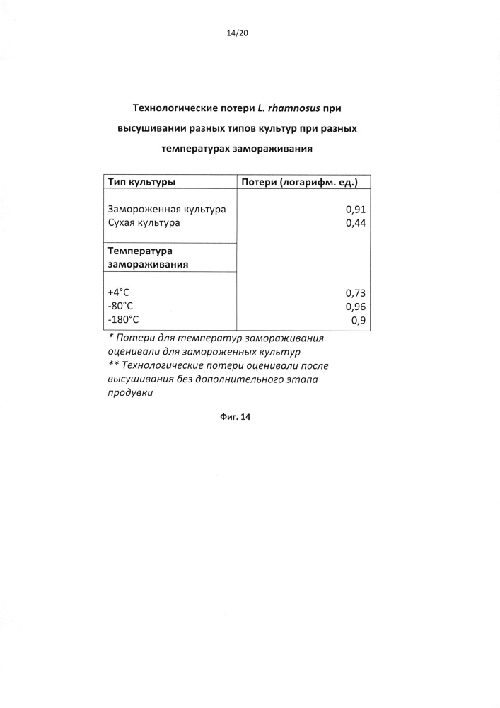 Стабилизирующая композиция для биологических материалов (патент 2666601)