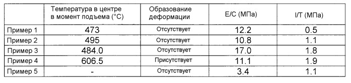 Способ и устройство для отжига листового стекла (патент 2540725)