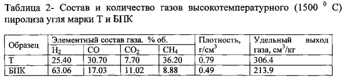 Пылеугольное топливо для доменной плавки (патент 2565672)