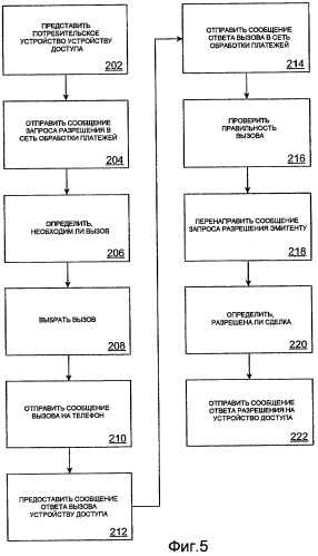 Система и способ определения подлинности потребителя (патент 2461065)