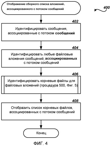 Отображение списка файловых вложений, ассоциированных с потоком сообщений (патент 2510525)
