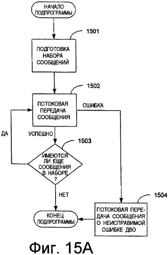 Система и способ усовершенствованной синхронизации между сервером и клиентом (патент 2421790)