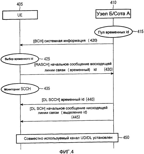 Способ и устройство для инициализации связи по совместно используемому каналу в системе мобильной связи (патент 2390941)