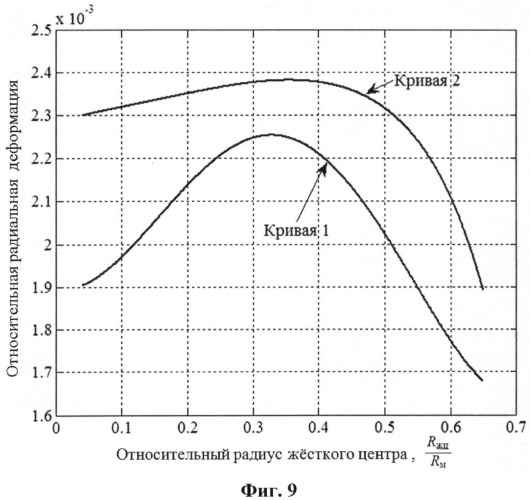 Датчик давления на основе нано- и микроэлектромеханической системы для прецизионных измерений (патент 2516375)