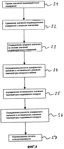 Пассажирское воздушное судно с регулированием температуры подаваемого в него воздуха (патент 2372255)