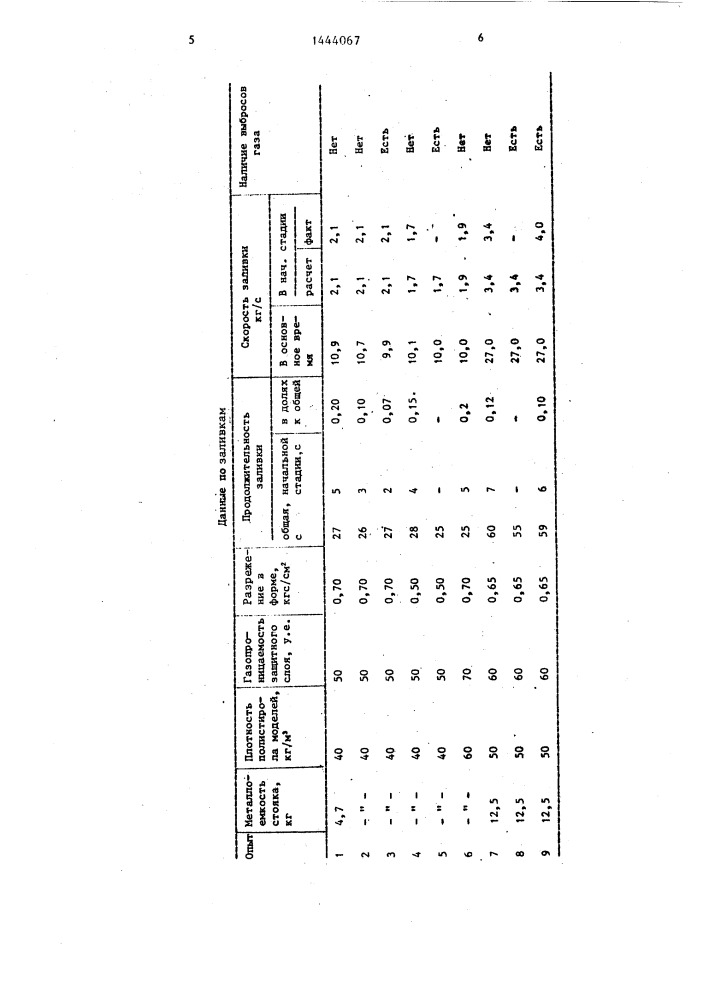 Способ литья по газифицируемым моделям (патент 1444067)