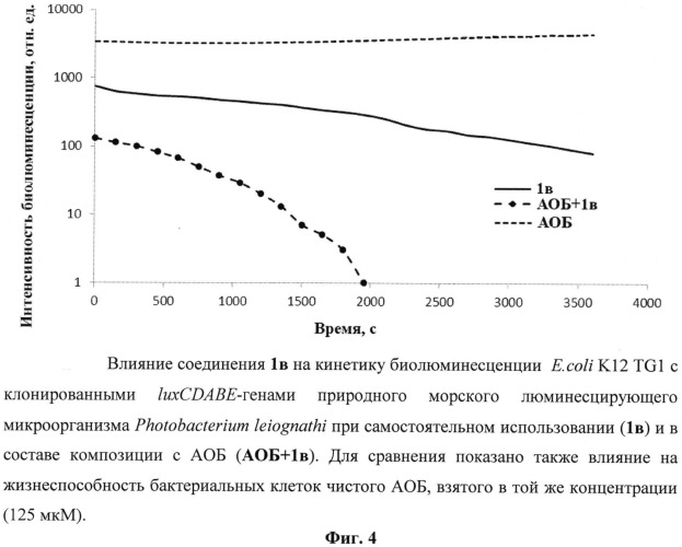 Применение аминных производных фуллеренов с60 и с70 и композиций на их основе в качестве противомикробных средств (патент 2522012)