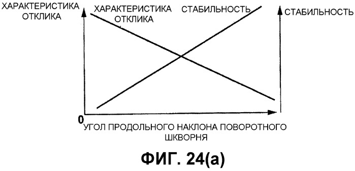 Транспортное средство и способ управления рулением транспортного средства (патент 2533854)