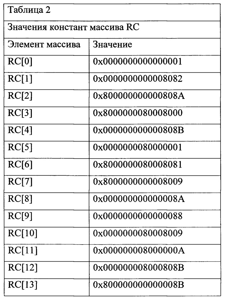 Быстродействующее устройство формирования уникальной последовательности, используемой при обезличивании персональных данных (патент 2665899)