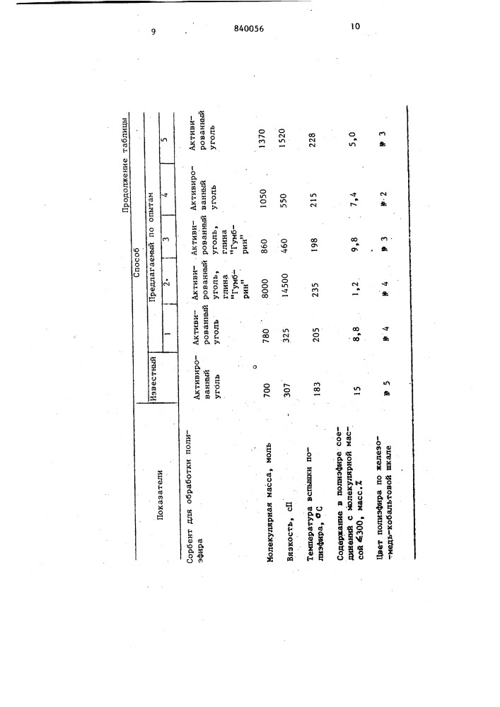 Способ очистки полиэфиров (патент 840056)