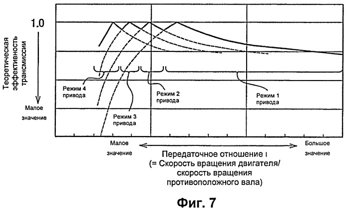 Гибридное приводное устройство и способ управления им (патент 2410250)