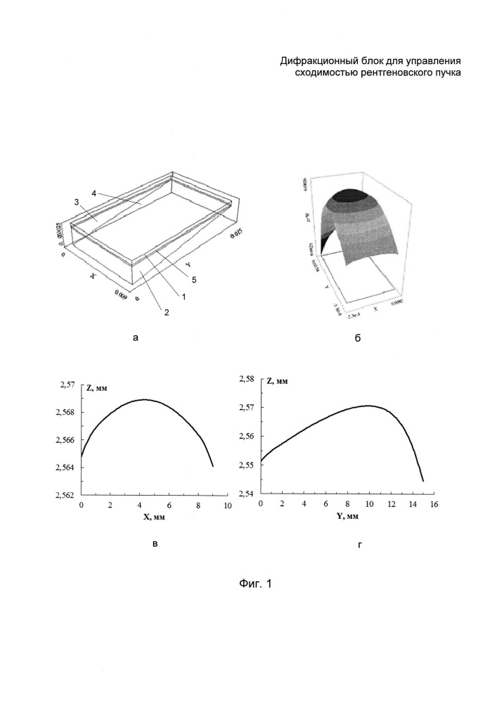 Дифракционный блок для управления сходимостью рентгеновского пучка (патент 2636261)