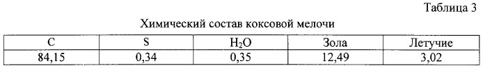 Способ получения ферроникеля (патент 2310694)