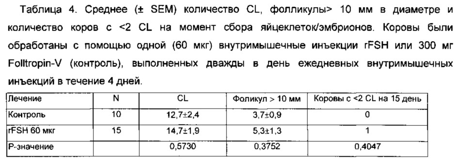 Суперагонисты гликопротеинового гормона длительного действия (патент 2668174)