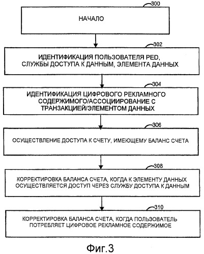 Финансируемые за счет рекламы службы доступа к данным (патент 2446470)