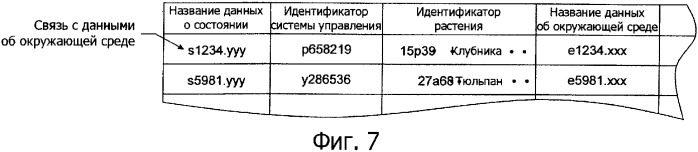 Система обработки информации для сбора и администрирования данных об окружающей среде, относящихся к условиям, способствующим росту или здоровью живых организмов (патент 2352103)