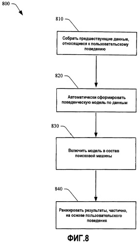 Сбор данных о пользовательском поведении при веб-поиске для повышения релевантности веб-поиска (патент 2435212)