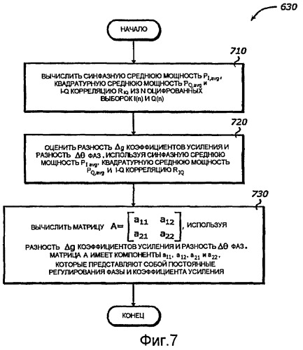 Быстрая калибровка синфазно-квадратурного дисбаланса (патент 2407199)