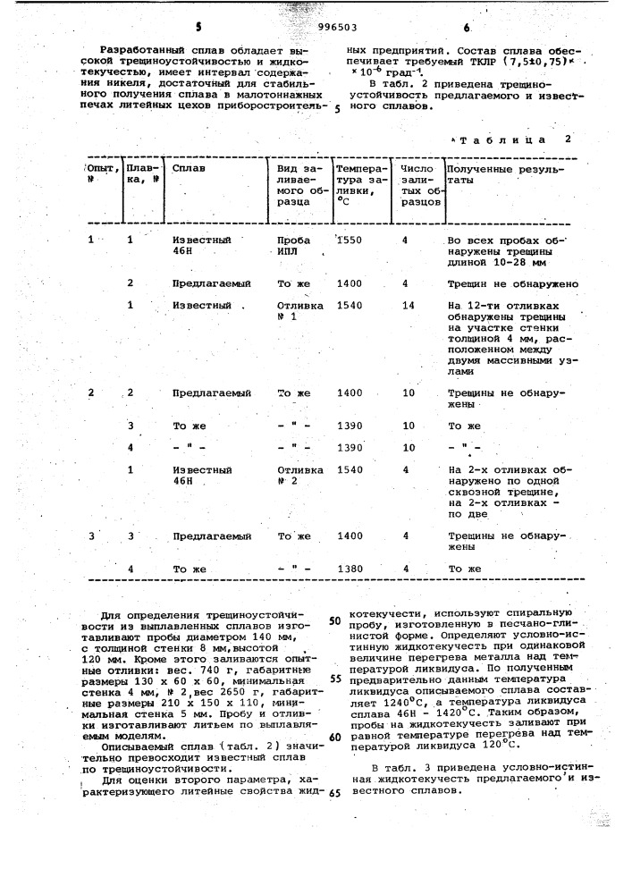 Сплав на основе железа (патент 996503)