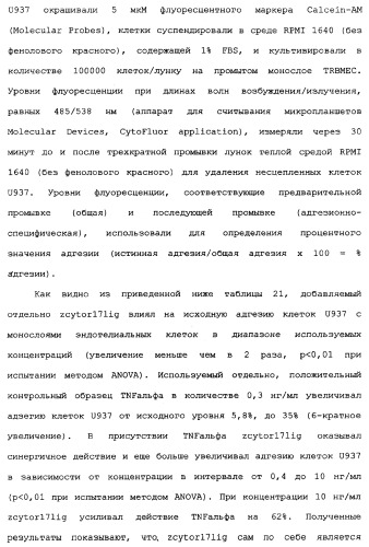 Новый лиганд рецептора цитокина zcytor17 (патент 2360923)