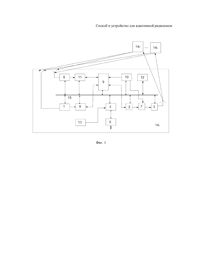 Способ и устройство для адаптивной радиосвязи (патент 2593378)